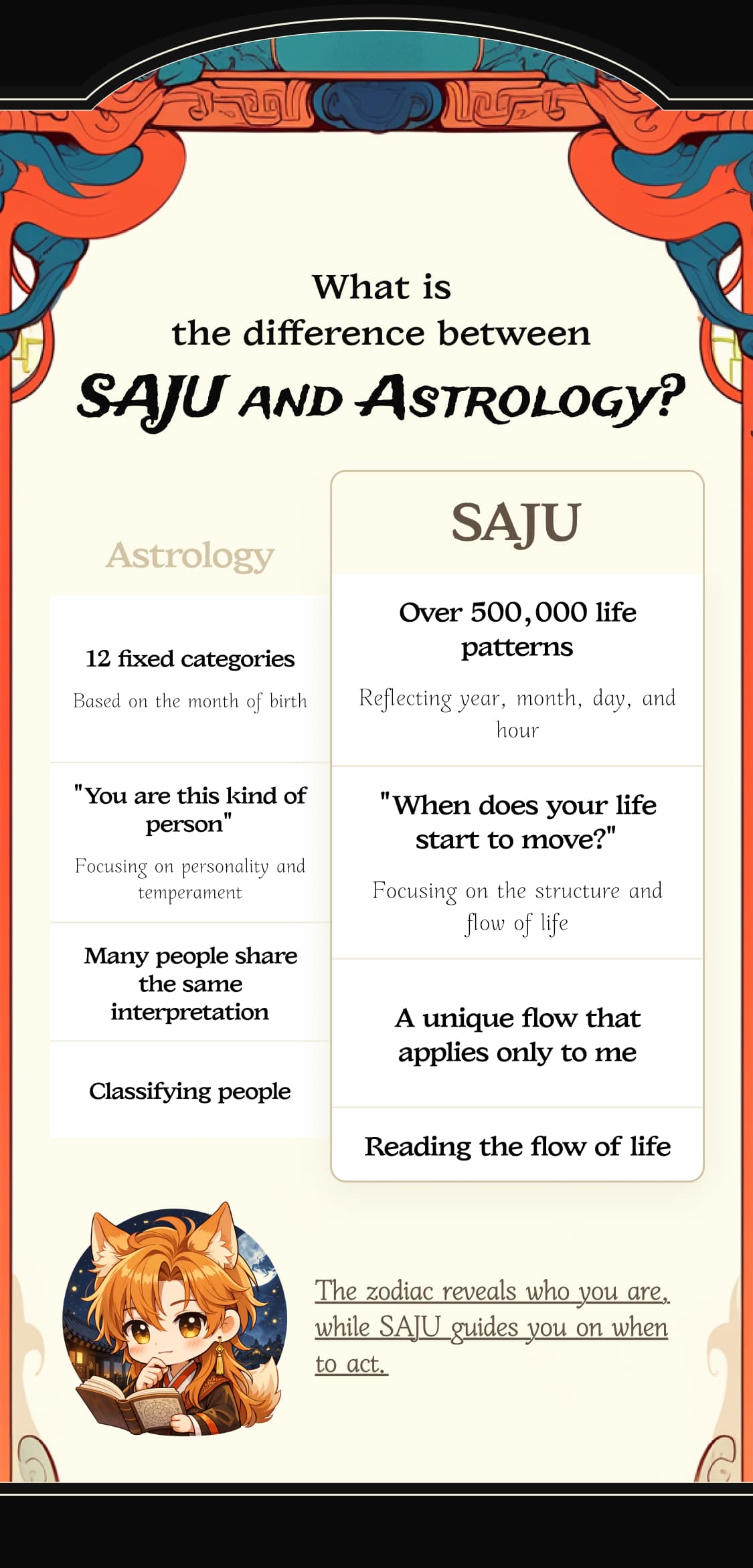 fortune-reading section-15