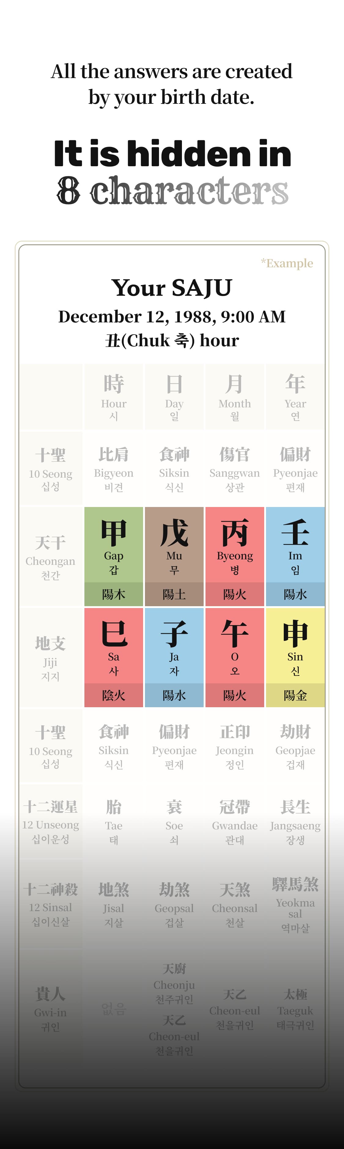 fortune-reading section-22